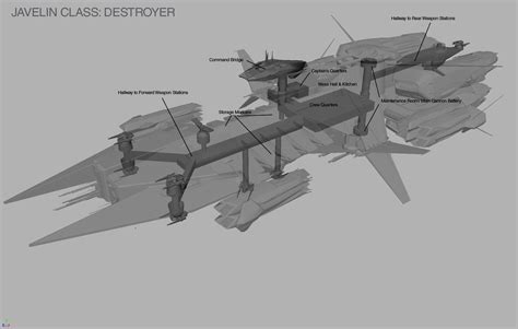 Destroyer, Javelin-class - Page 7 - Aegis - Star Citizen Base