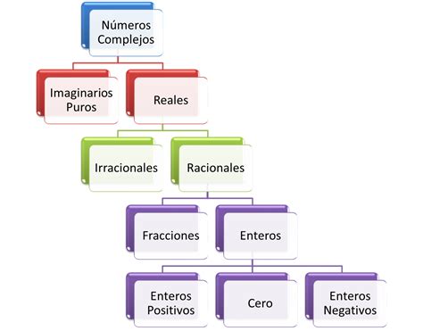 MATEMÁTICA PASO A PASO: DEFINICIÓN DE NÚMEROS COMPLEJOS