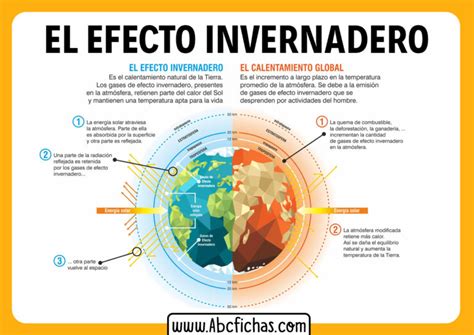 Causas y Explicación del Efecto Invernadero