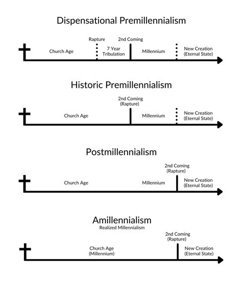 Historic Premillennialism – Kirk E. Miller