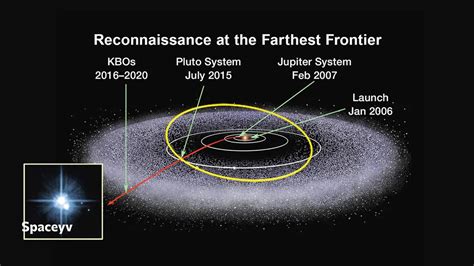 Exploring the Kuiper Belt: A Comprehensive Guide - spaceyv