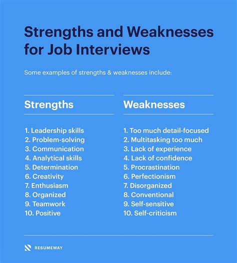 Strengths and Weaknesses for Job Interviews in 2024 [Best Answers ...