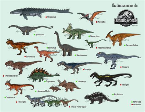 ( Jurassic world fallen kingdom ) Dinosaurs did a carnivores and ...