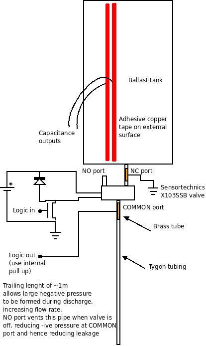 projects:ballast.png [UKHAS Wiki]