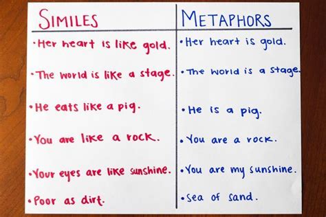 Fun Simile & Metaphor Activities | Synonym | Similes and metaphors ...