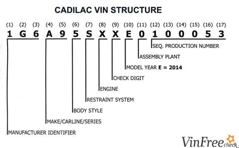 Cadillac VIN Decoder - Free VIN Lookup For Specs, History