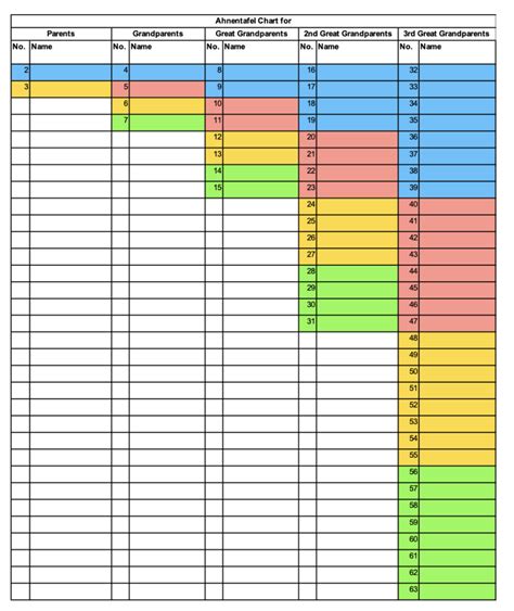 Ahnentafel Chart Forms Fillable