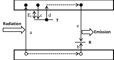 A schematic representation of a simple energy-band model in solids. | Download Scientific Diagram