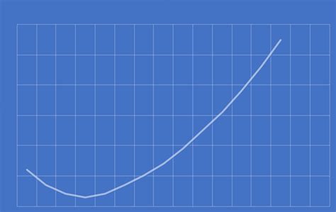 How to Calculate Your Seed-Stage Startup Valuation (2024)