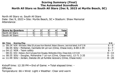 2023 North-South Game Recap and Roster | Touchstone Energy Bowl