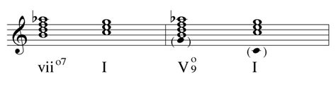 D Minor Diminished 7th Chord - Chord Walls