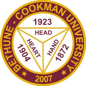 Bethune-Cookman University [Acceptance Rate + Statistics]