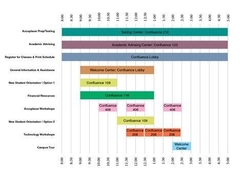 free blank bar chart schedule Blank bar charts by rachyben