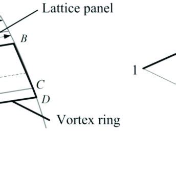 (a) Vortex ring and (b) induced velocity. | Download Scientific Diagram