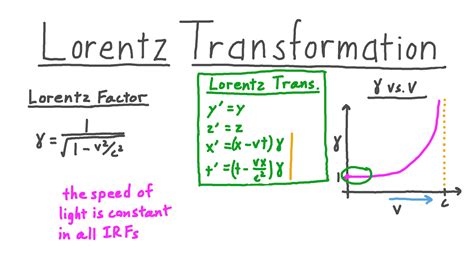 Video: Lorentz Transformation | Nagwa