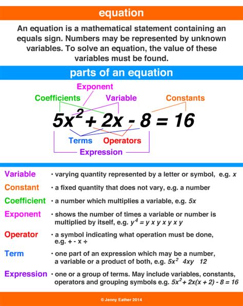 equation ~ A Maths Dictionary for Kids Quick Reference by Jenny Eather