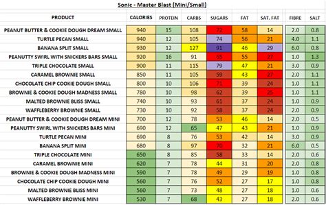 Sonic - Nutrition Information and Calories (Full Menu)