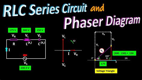 Phasor Diagram Rlc Series Circuit