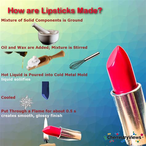 What is in a Lipstick? - ChemistryViews