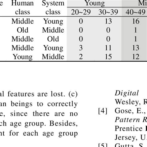 Age intervals and age groups | Download Table