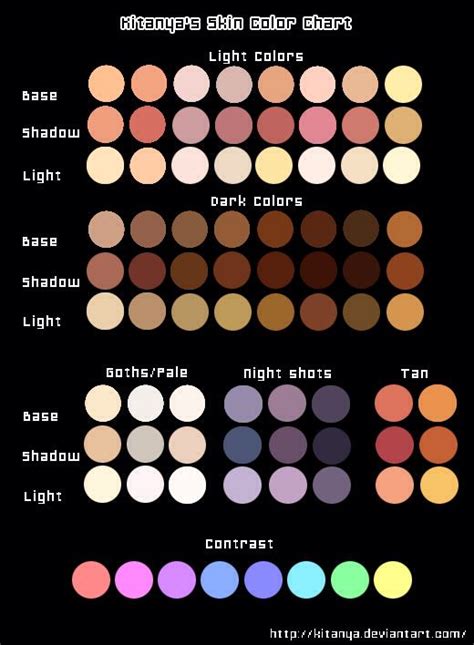 Skin Shading Chart | Palette art, Skin color palette, Skin color chart