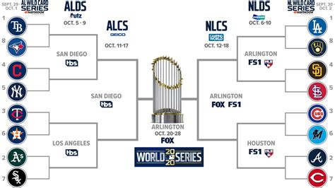 Mlb Playoffs Printable Schedule