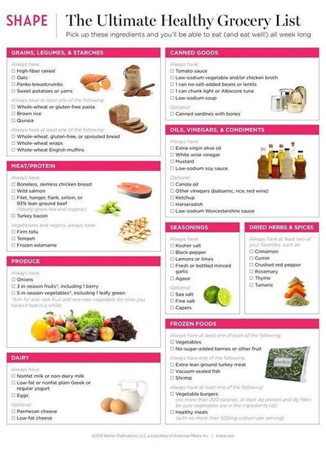 Healthy Grocery List Plus Diet Tips, According to Dietitians | Healthy grocery list, Top 10 ...