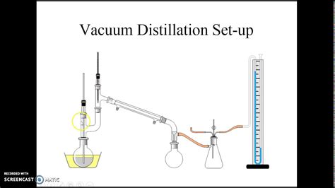 Vacuum Distillation Definition Chemistry at Cynthia Stone blog