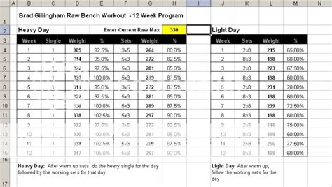 Powerlifting Peaking Program - masterstores