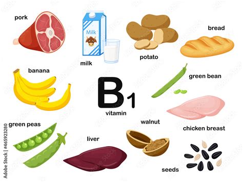 Rectangular poster with food products containing vitamin B1. Thiamine ...