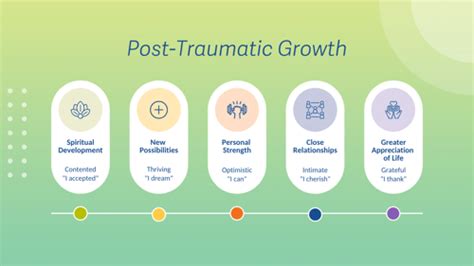 Grow Through What You Go Through: How to Explore Post-Traumatic Growth