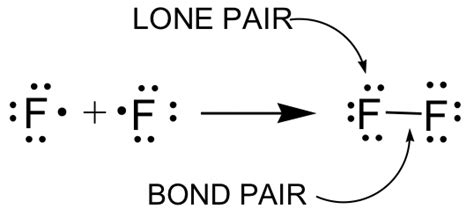 F2 Lewis Dot Structure