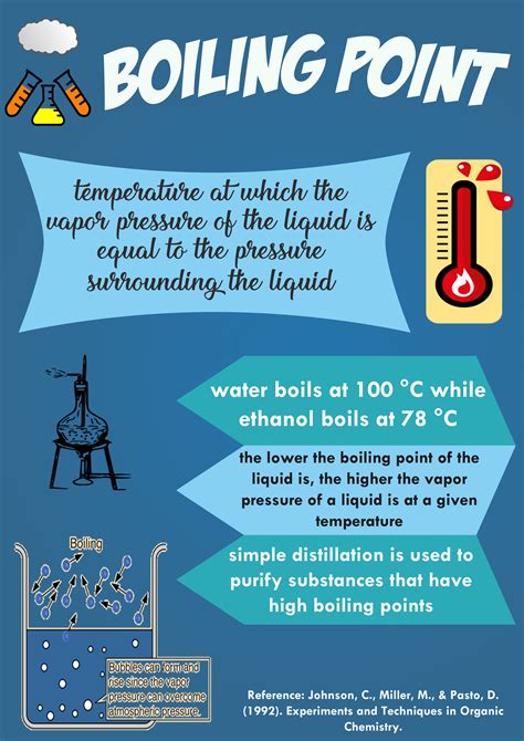 What is the Boiling Point of Water - MarshallkruwMathis