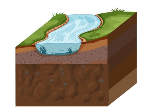 5 Key Difference Between Bhangar and Khadar Soils