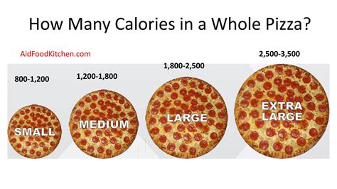 How Many Calories in a Whole Pizza? – Food & Kitchen