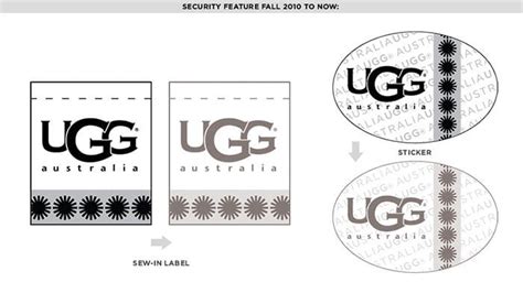 How to Spot Fake UGGs: 10 Steps to Identify UGG Boots