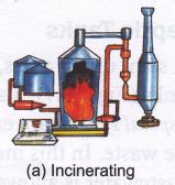 What Are The Methods Of Sludge Disposal - CBSE Library