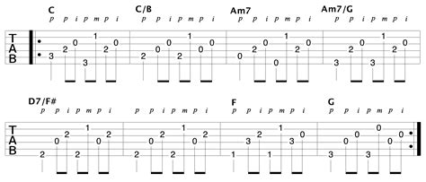 Aprende este patrón de fingerpicking común para guitarra | bend