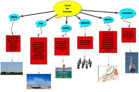 ELECTRICIDAD BÁSICA: Clases de Energía