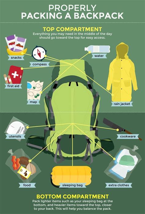 How To Properly Pack A Backpack For An Outdoor Adventure | Hiking trip, Backpacking travel ...