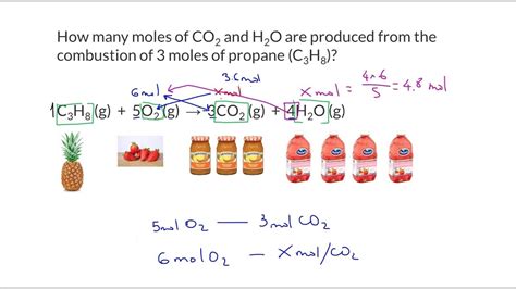 Stoichiometry: Mole Ratio - The Easy Way - YouTube