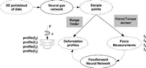 Structure of the proposed neural-based sensing and mapping framework ...