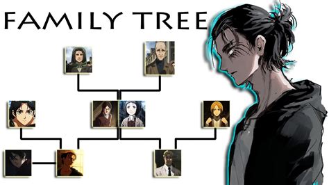 Eren Yeager Family Tree - YouTube