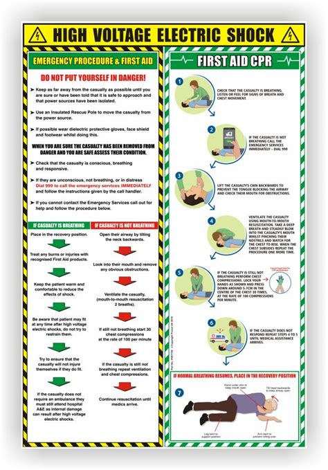 Electric Shock First Aid and CPR Advice - Polymer Poster - Prosol