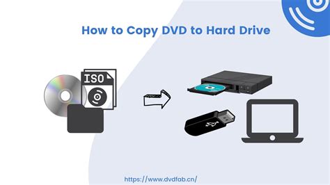 How to Copy DVDs to Hard Drive Free and Fast with Simple Steps