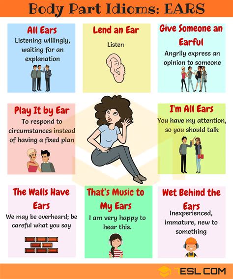 20 Ear Idioms in English with Meanings and Examples • 7ESL