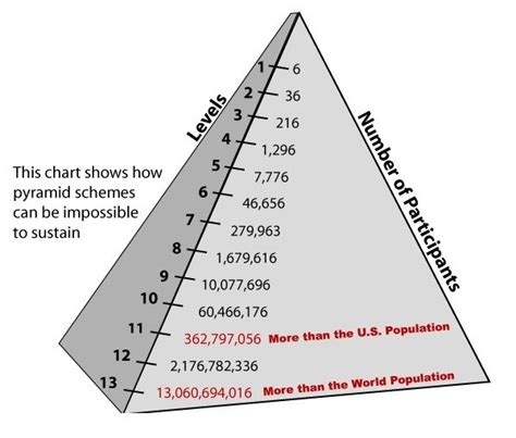 Bernie Madoff Chart - Low Risk, Great Returns - M. Brown Financial ...