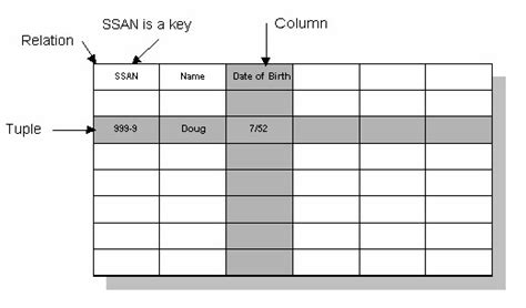 Relational Model Concepts