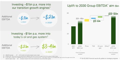 BP Is Preparing For The Future (NYSE:BP) | Seeking Alpha