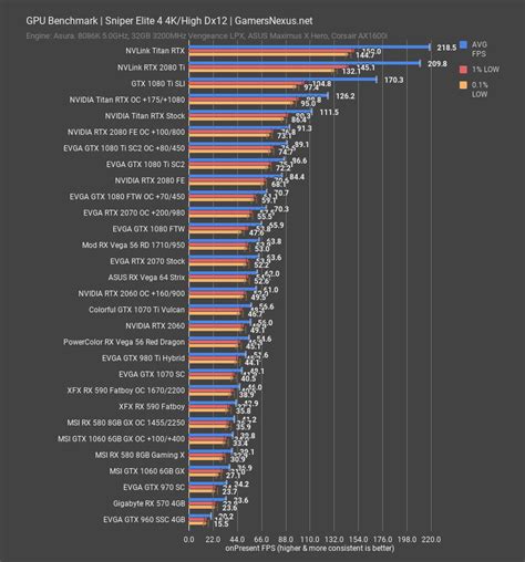 NVIDIA RTX 2060 6GB Founders Edition Review: Stronger Positioning ...